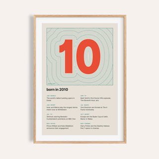 2010 print with the year as a contour map summit on a plain warm wall