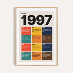 1997 Year in Review Print