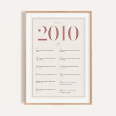 2010 Pink Birthday Print