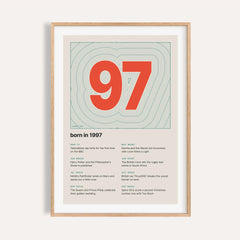 1997 Contour Map Print