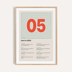 2005 Contour Map Print