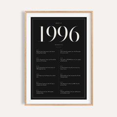 1996 year print in ivory numerals on black on a plain warm wall