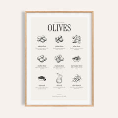 Types of Olives Print