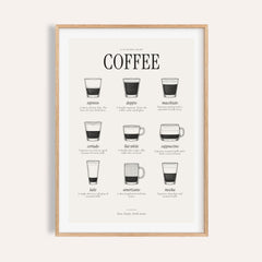 Types of Coffee Print