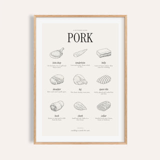 Cuts of pork print with nine engraved cuts drawn in black ink