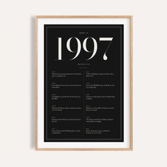 1997 year print in ivory numerals on black on a plain warm wall