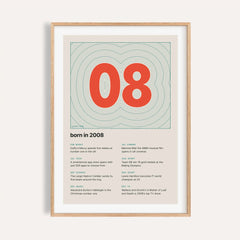 2008 Contour Map Print