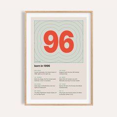 1996 Contour Map Print