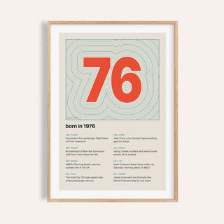 1976 print with the year as a contour map summit on a plain warm wall