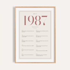1987 Pink Birthday Print