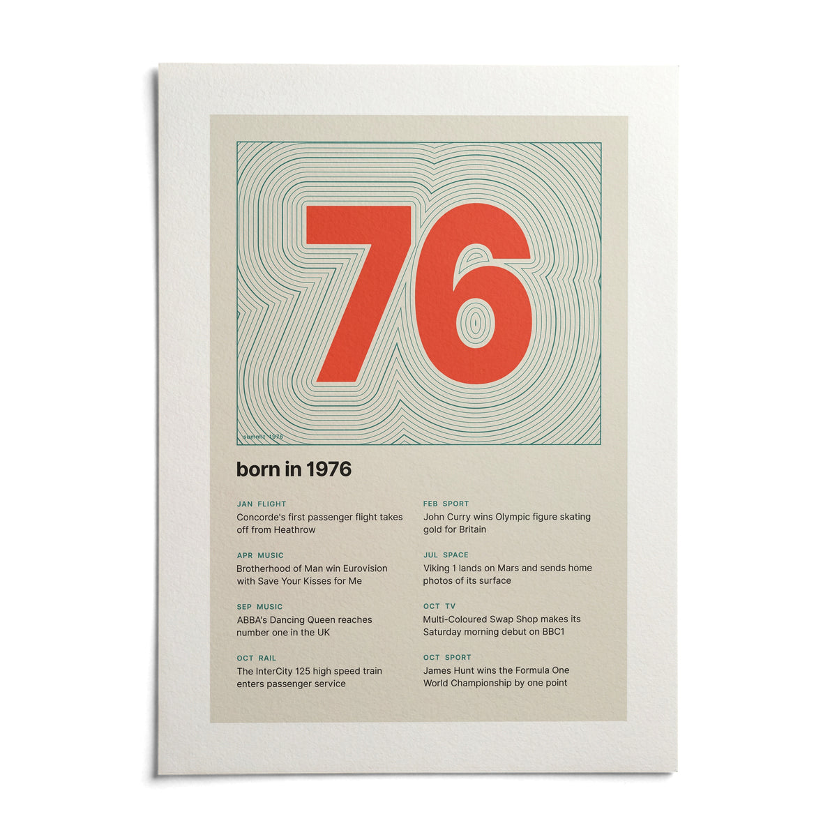 1976 Contour Map Print, shown as an unframed paper print on a plain white background