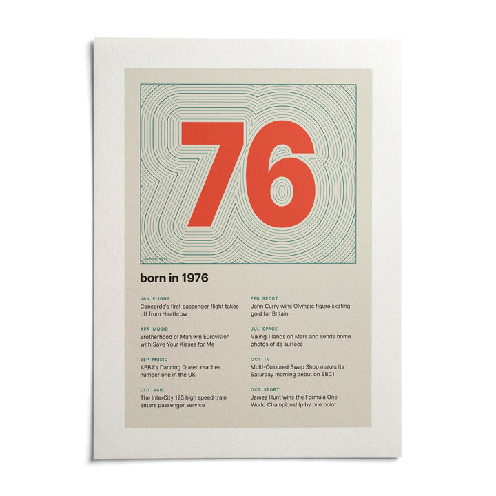 1976 Contour Map Print, shown as an unframed paper print on a plain white background