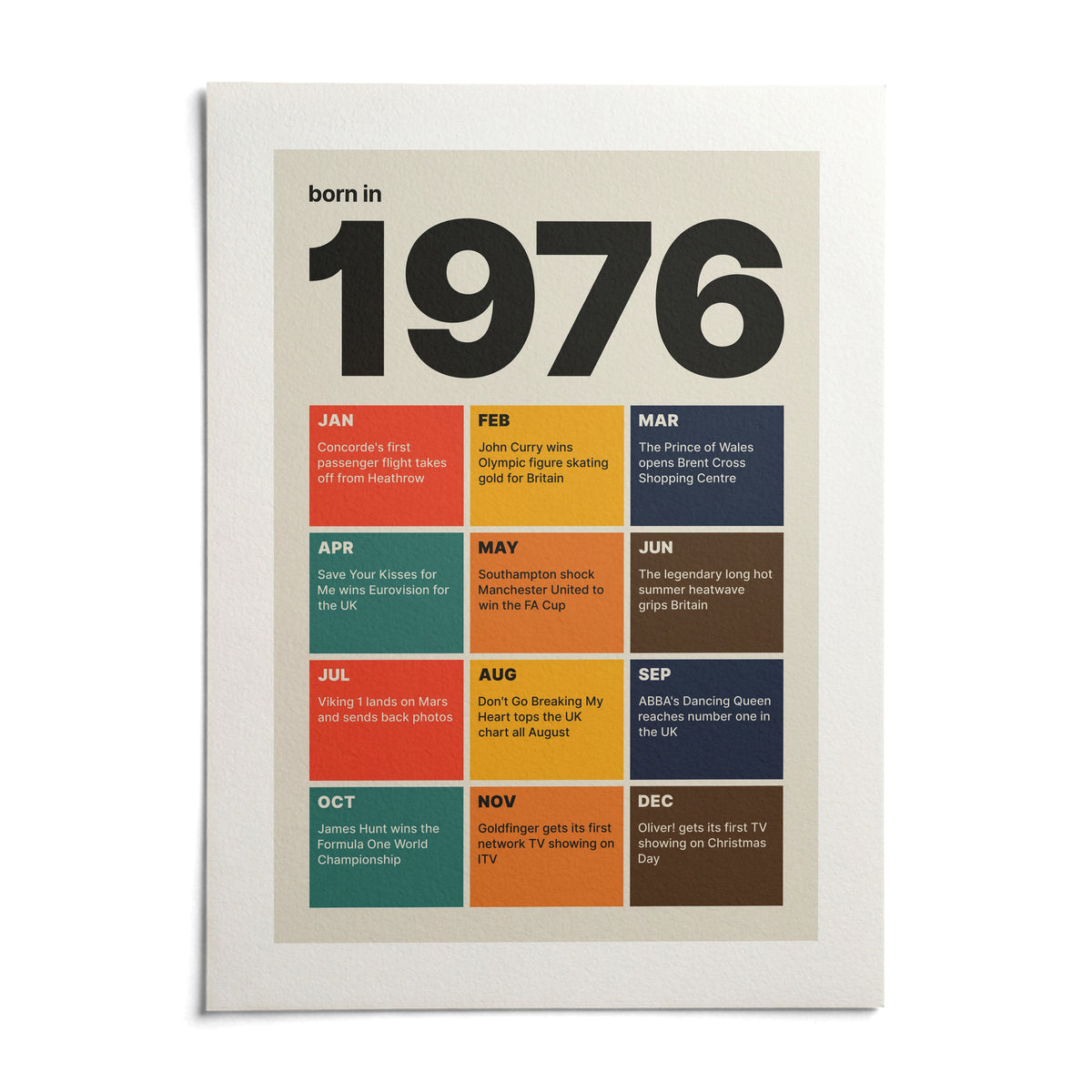 1976 Year in Review Print, shown as an unframed paper print on a plain white background