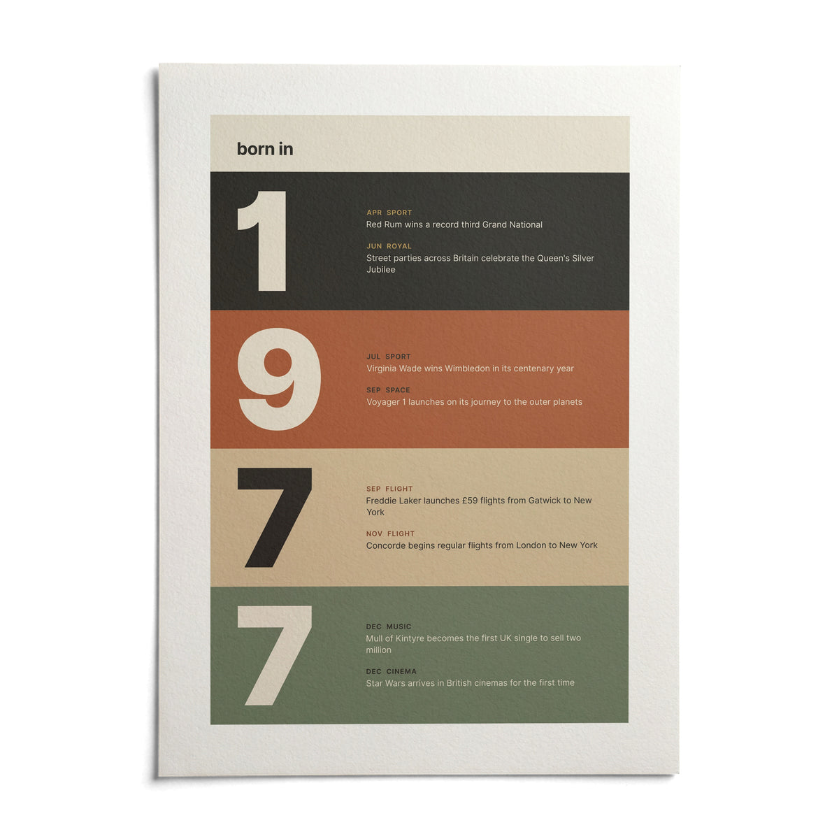 1977 Typography Print, shown as an unframed paper print on a plain white background