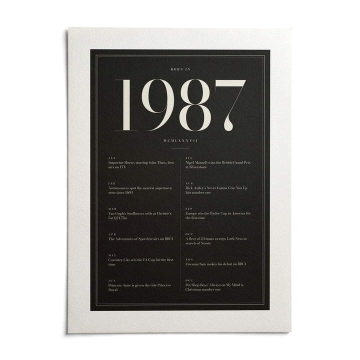 1987 Black Birthday Print, shown as an unframed paper print on a plain white background