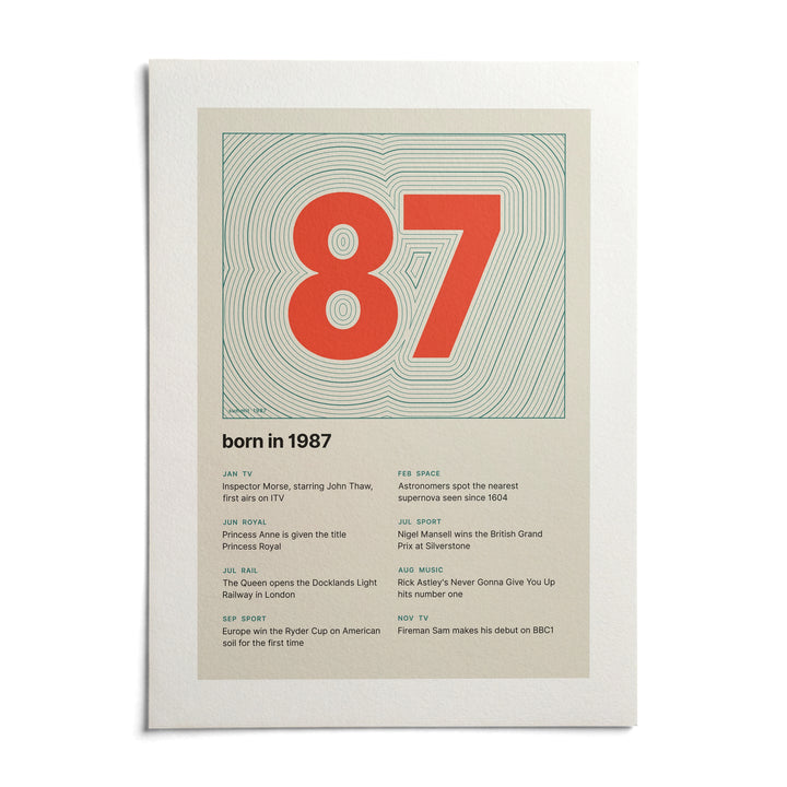 1987 Contour Map Print, shown as an unframed paper print on a plain white background