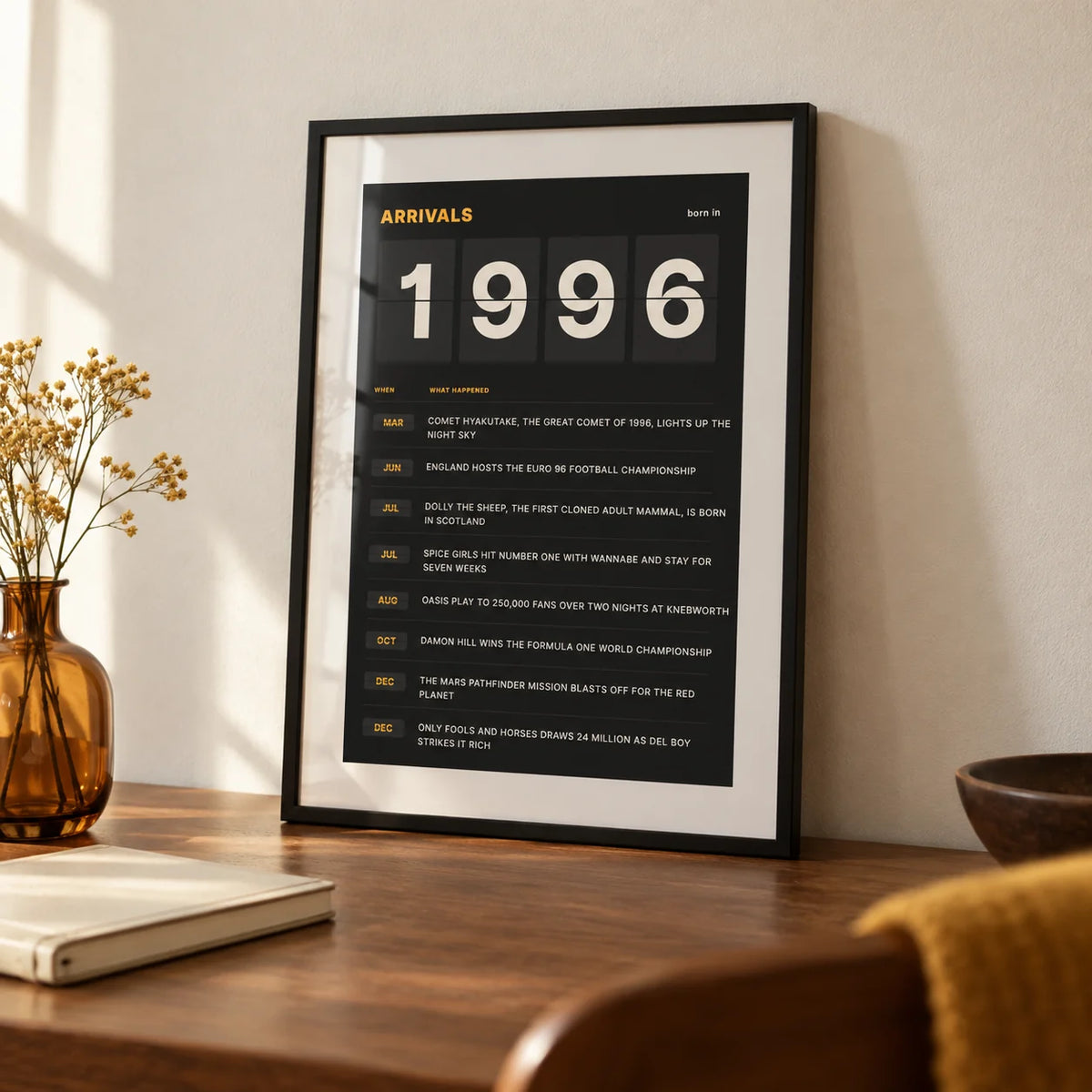 1996 Arrivals Board Print, a small A4 framed print leaning on a walnut desk