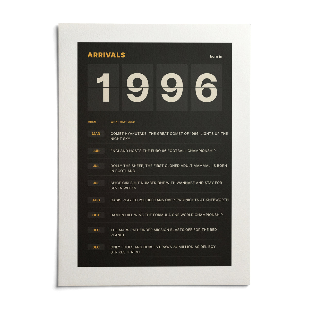 1996 Arrivals Board Print, shown as an unframed paper print on a plain white background