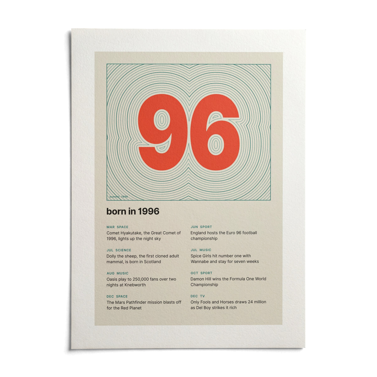 1996 Contour Map Print, shown as an unframed paper print on a plain white background