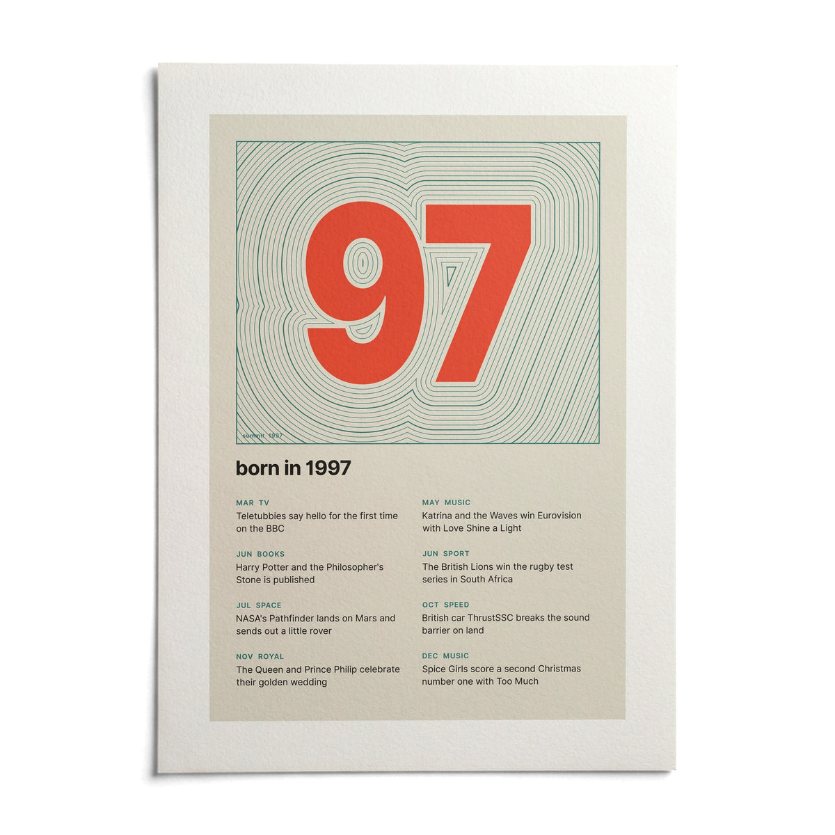 1997 Contour Map Print, shown as an unframed paper print on a plain white background