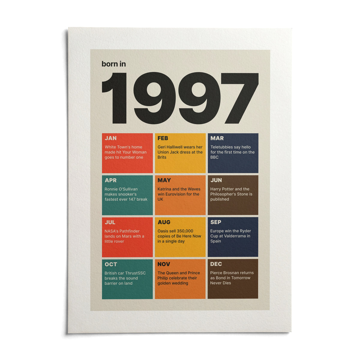 1997 Year in Review Print, shown as an unframed paper print on a plain white background