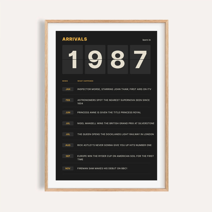 1987 print styled as a split flap arrivals board on a plain warm wall