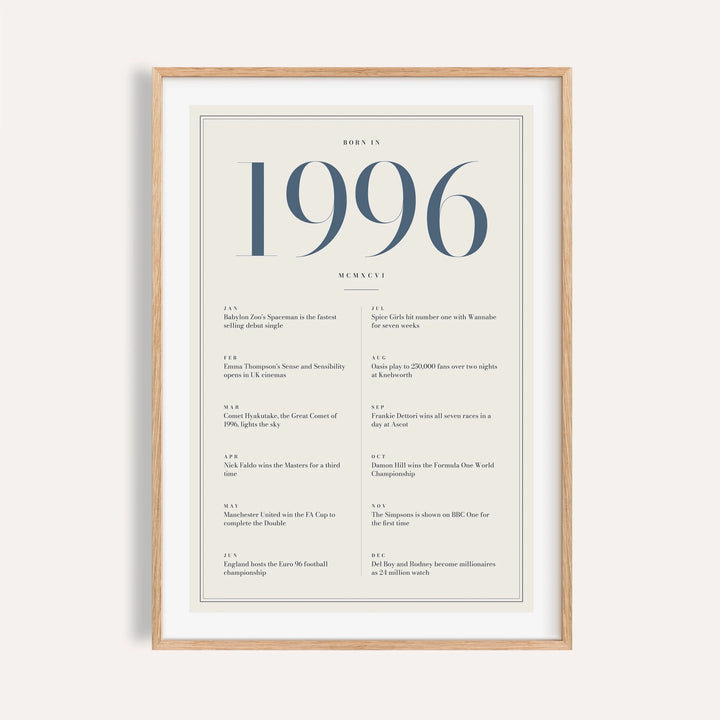 1996 year print with slate blue numerals on cream on a plain warm wall