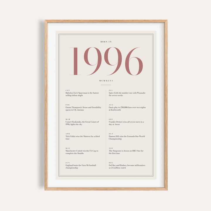 1996 year print with dusty rose numerals on cream on a plain warm wall