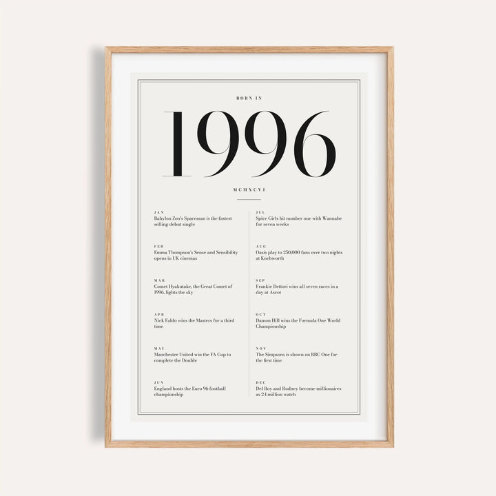 1996 year print in black numerals on white on a plain warm wall