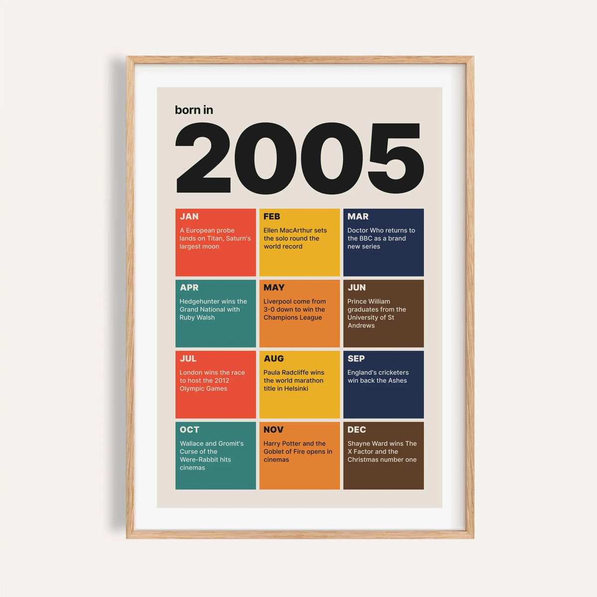 2005 print with twelve coloured month tiles on a plain warm wall