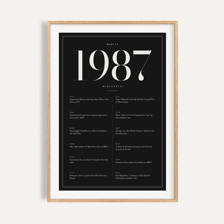 1987 year print in ivory numerals on black on a plain warm wall