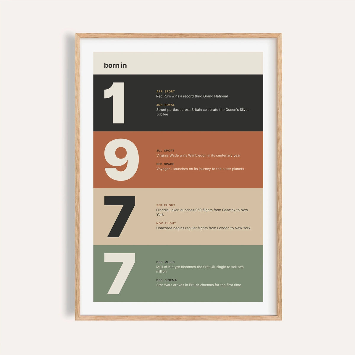 1977 print with digits in earthy colour bands on a plain warm wall