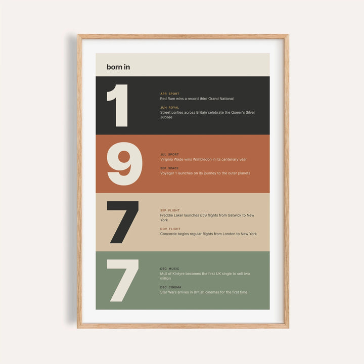 1977 print with digits in earthy colour bands on a plain warm wall