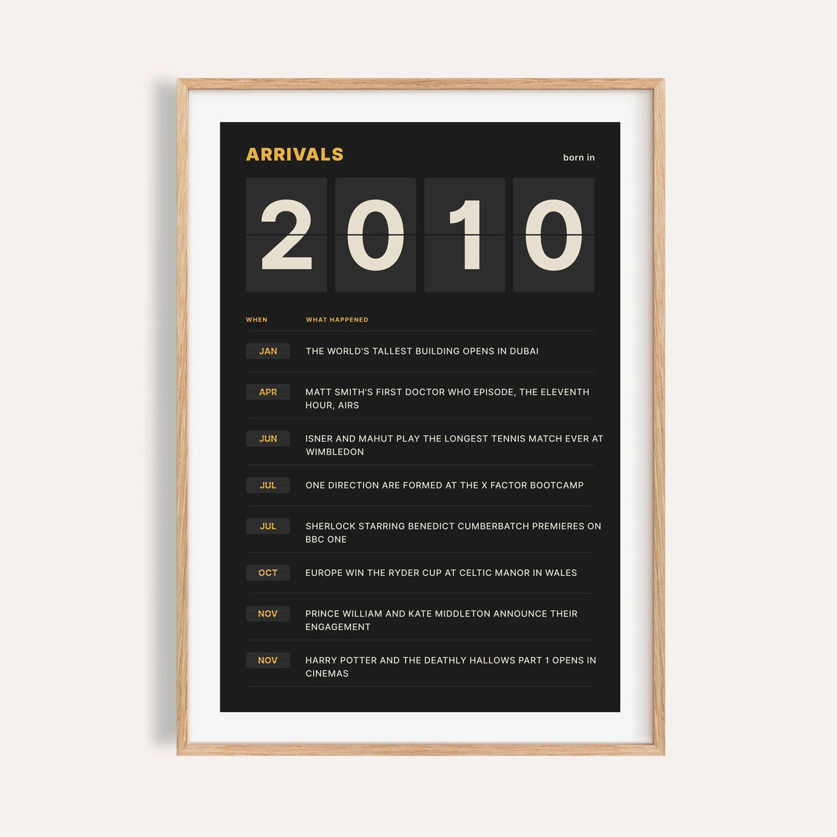 2010 print styled as a split flap arrivals board on a plain warm wall