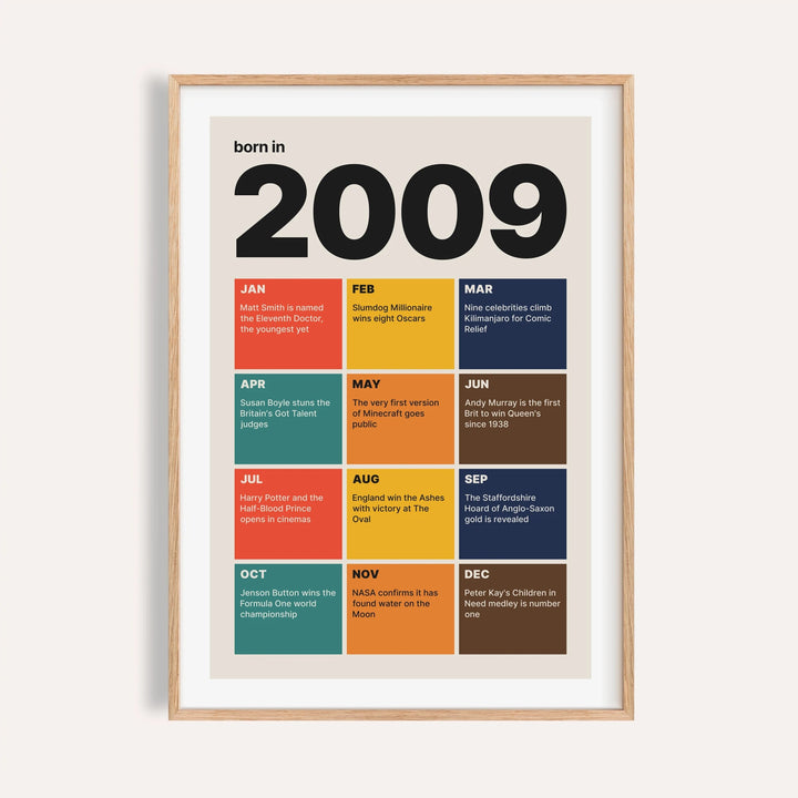 2009 print with twelve coloured month tiles on a plain warm wall