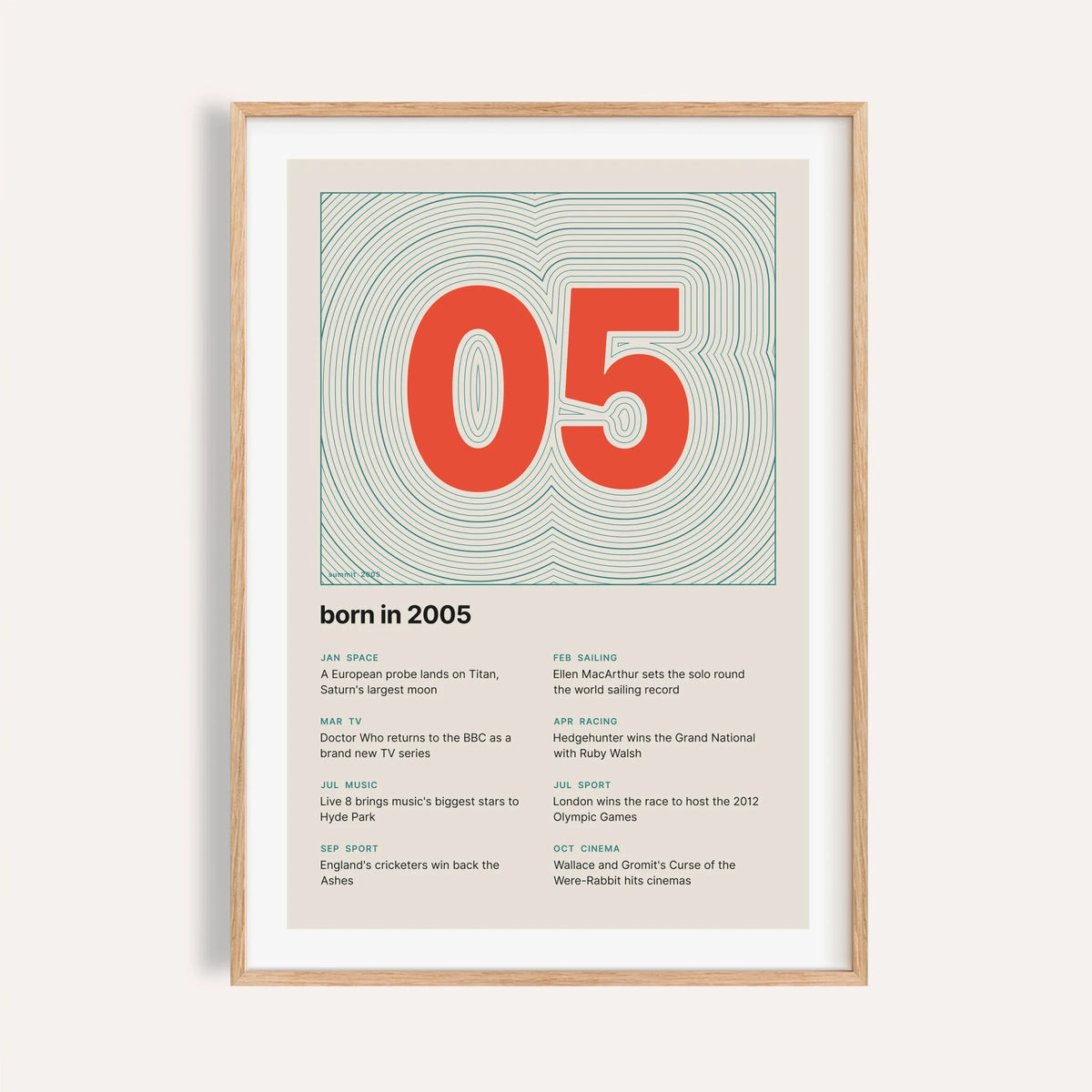2005 print with the year as a contour map summit on a plain warm wall