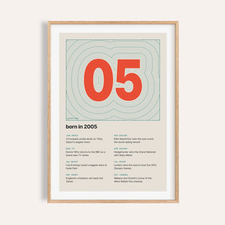 2005 print with the year as a contour map summit on a plain warm wall