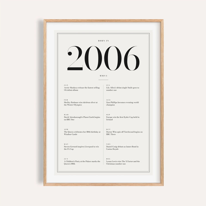 2006 year print in black numerals on white on a plain warm wall