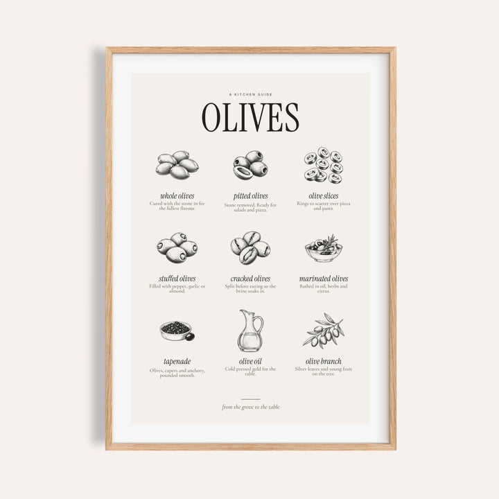 Types of Olives Print