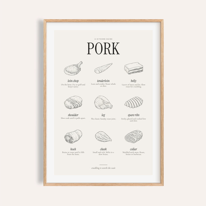 Cuts of pork print with nine engraved cuts drawn in black ink