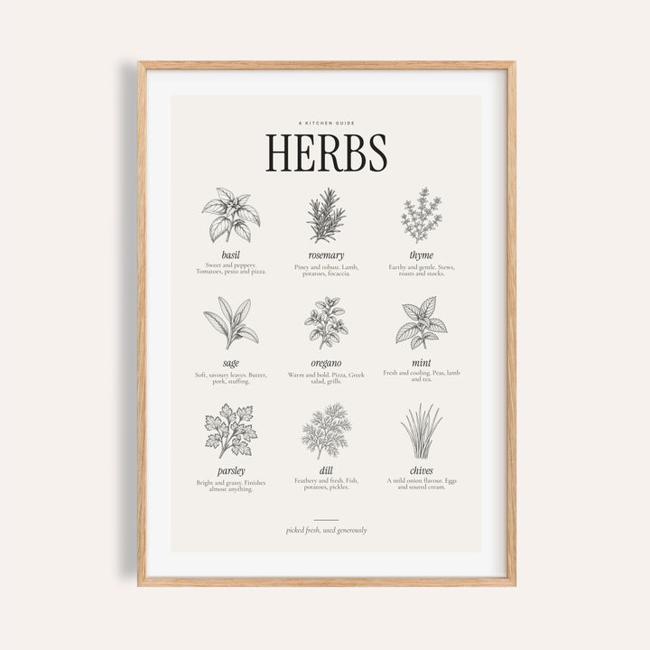 Types of Herbs Print