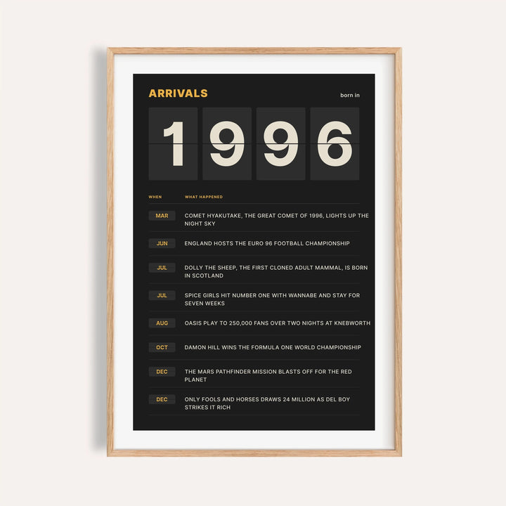 1996 print styled as a split flap arrivals board on a plain warm wall