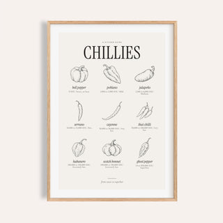 Scoville scale print with nine engraved chillies ranked by heat