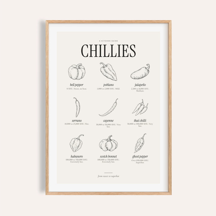 Scoville scale print with nine engraved chillies ranked by heat