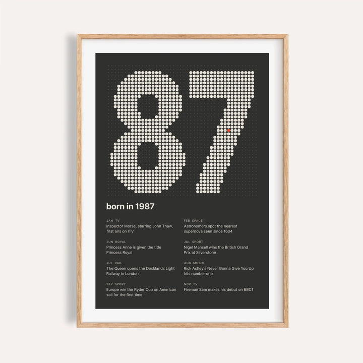 1987 print with the year built from cream dots on a plain warm wall