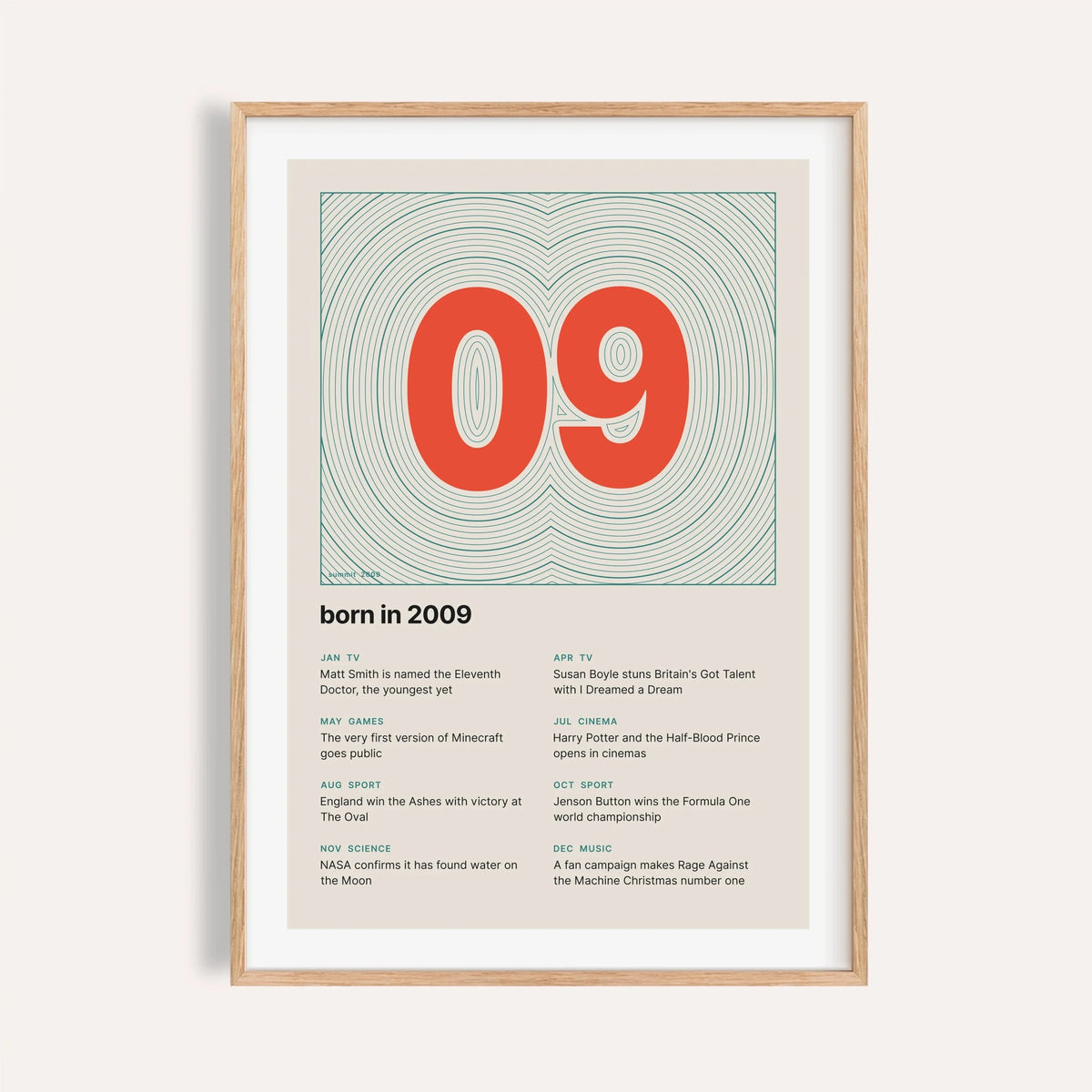 2009 print with the year as a contour map summit on a plain warm wall