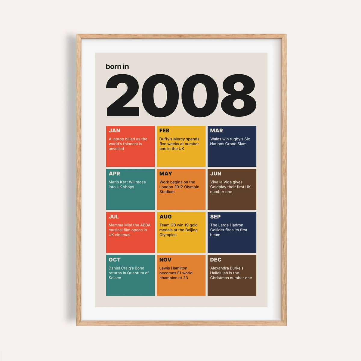 2008 print with twelve coloured month tiles on a plain warm wall