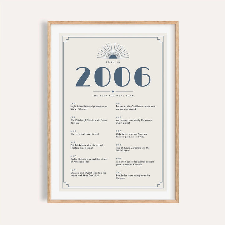 2006 Art Deco print with slate blue numerals on a plain warm wall