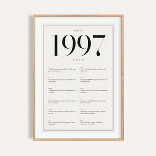 1997 year print in black numerals on white on a plain warm wall
