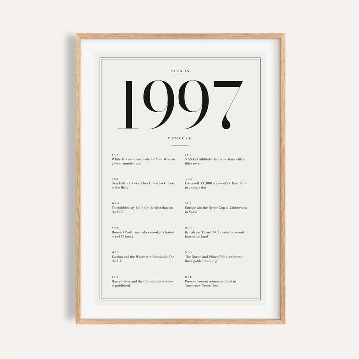 1997 year print in black numerals on white on a plain warm wall